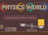 Обложка Physics World